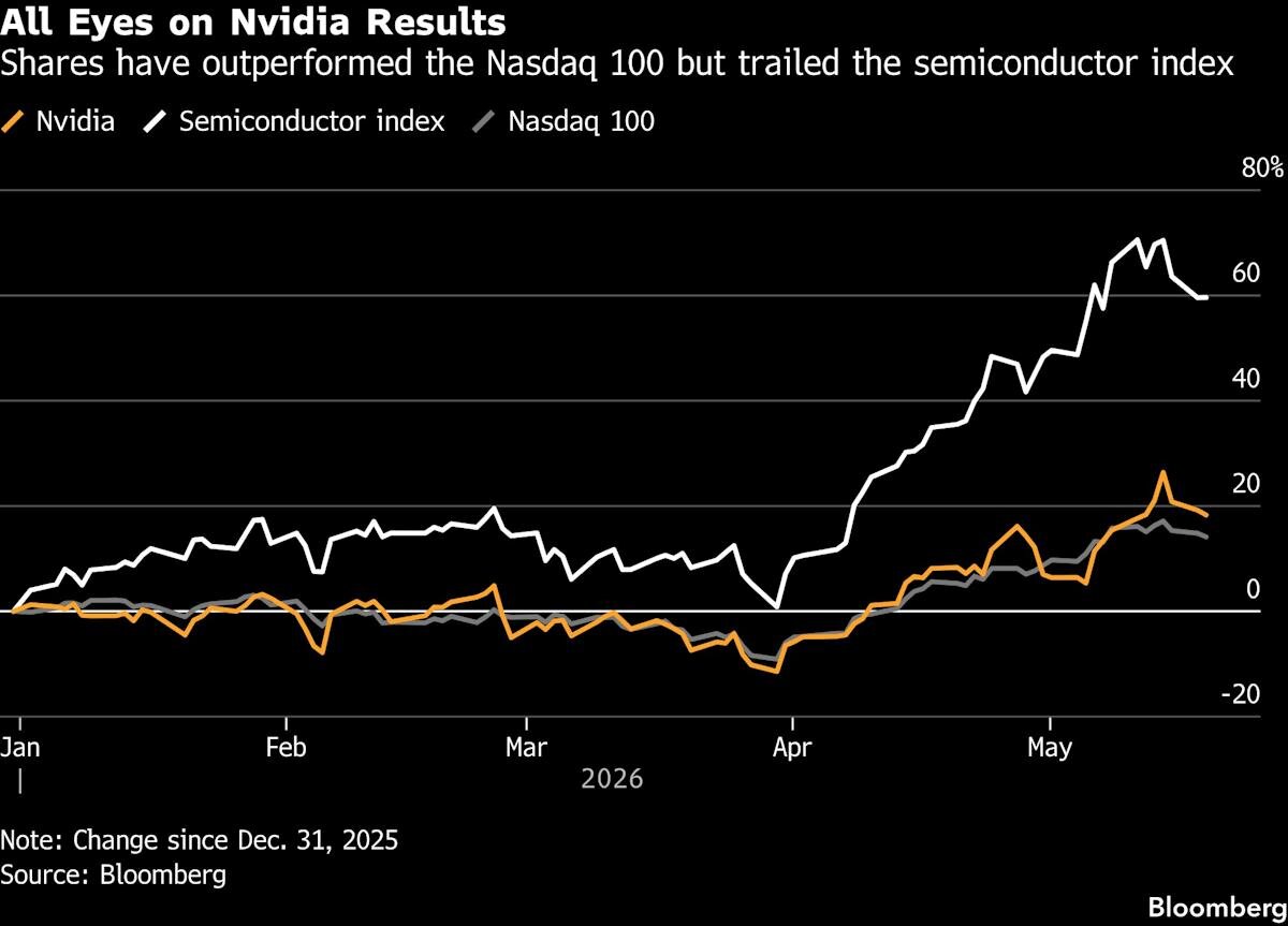 Nvidia Earnings Are Set to Make or Break the Chip Stock Rally - Yahoo Finance