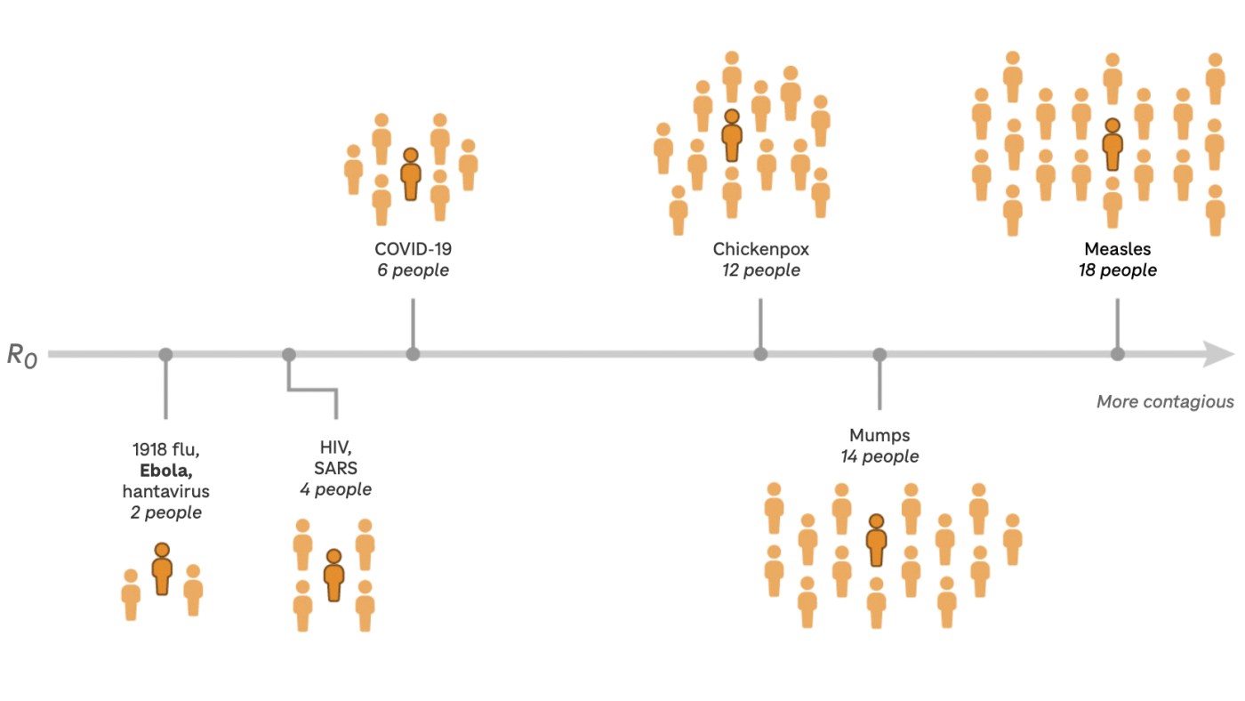 A rare Ebola strain is spreading with no vaccine. Here's what you need to know - NPR