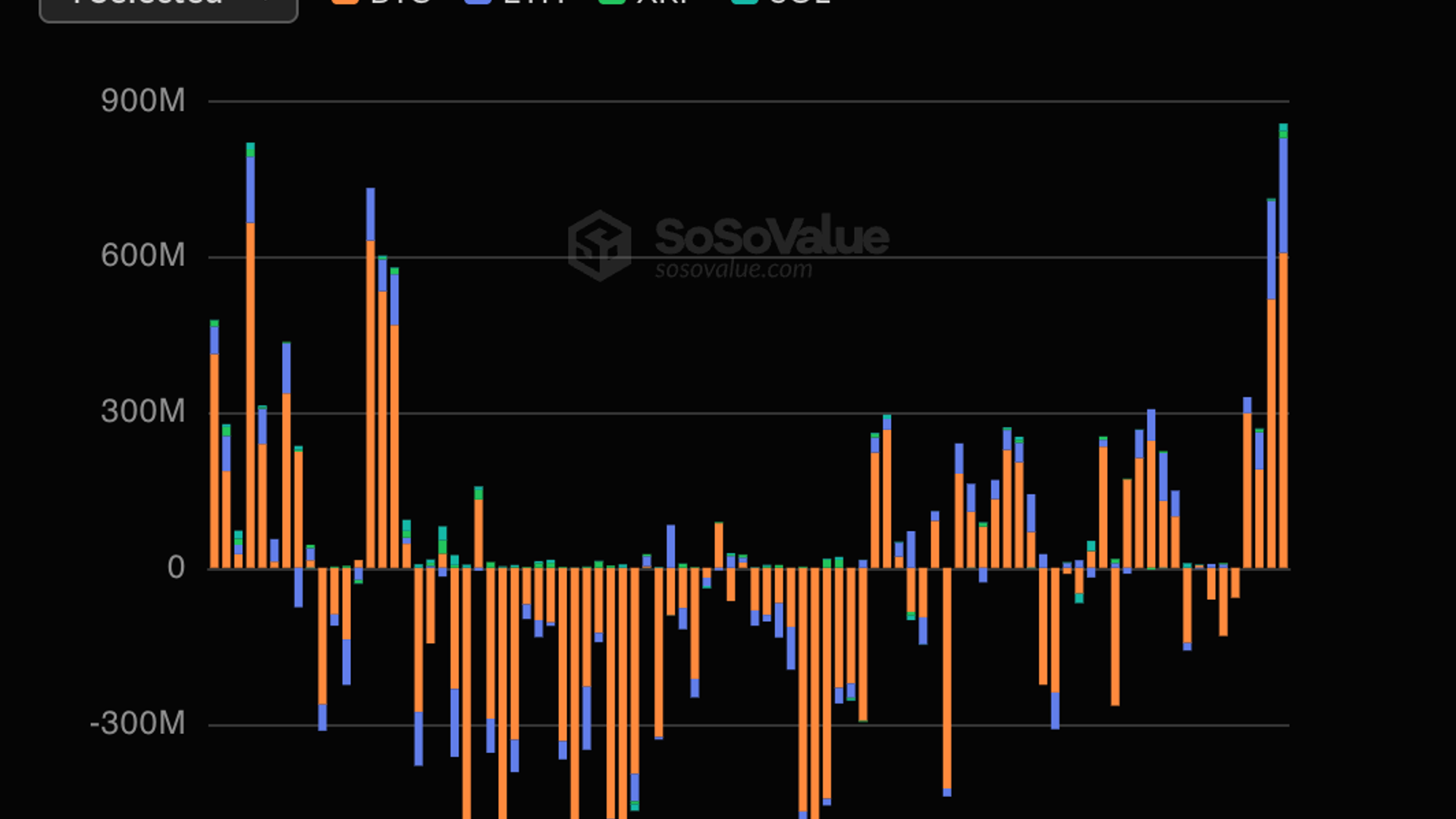 Live Bitcoin price news: Bitcoin tops $77,000 - CoinDesk