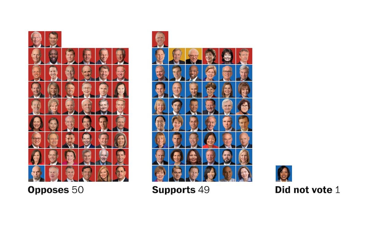 How every senator voted on the Iran war powers resolution - washingtonpost.com