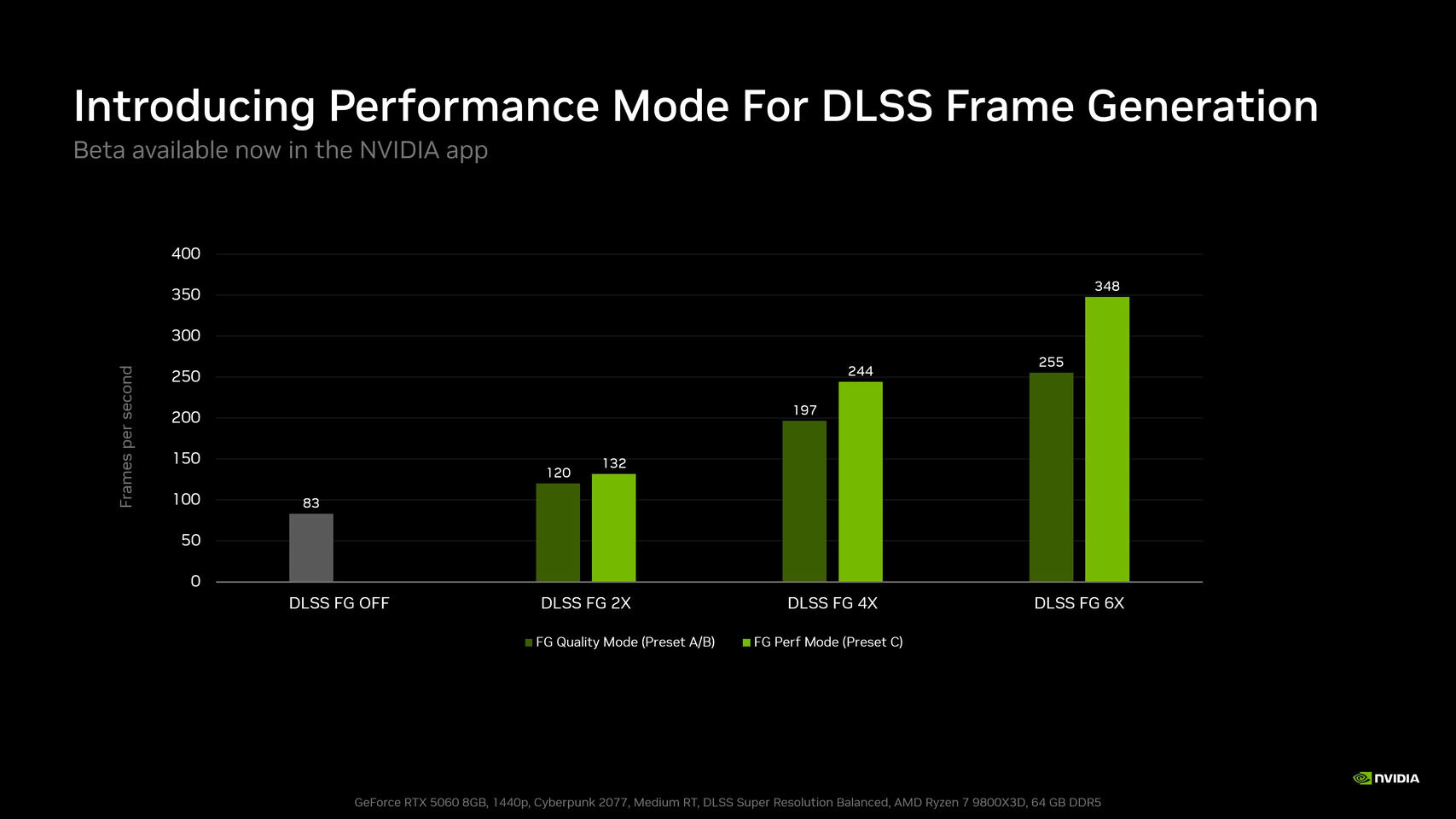 NVIDIA Unveils "Preset C "DLSS Frame Generation with up to 35% Faster Generation - TechPowerUp
